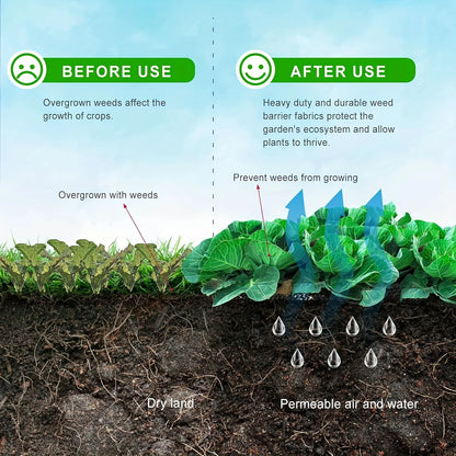 Diga Adeus às Ervas Daninhas! Proteja Seu Solo com a Malha Geotêxtil